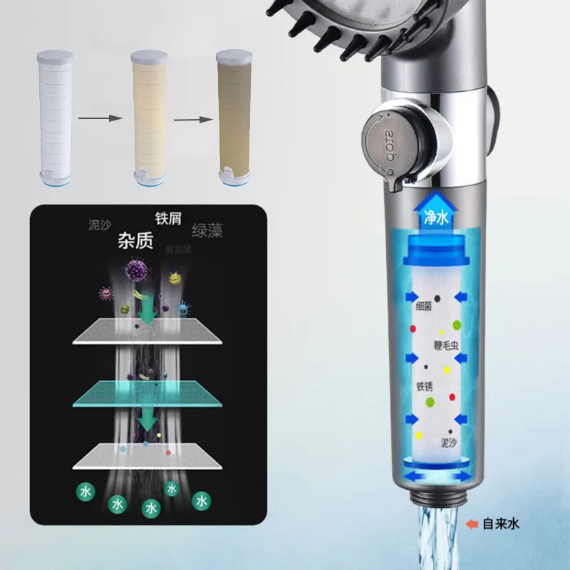 Focussa Shop™ 3 Modes Shower